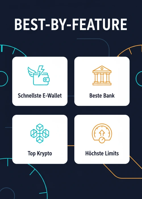 Best-by-Feature für schnelle Auszahlung: schnellste E-Wallet, beste Bank, Top Krypto und höchste Limits als Badge-Übersicht.